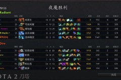 TI15最终突围赛明日开战，12支战队争夺最后2个正赛席位！