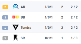 最佳辅助选手！Mira获得TI15最佳辅助奖！